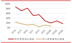 闪购“三国杀”​：抢人、贴钱、补货