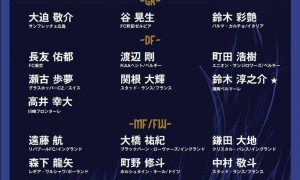 值得注意的是，性侵嫌犯入选国足遭质疑！日本​队主帅：他正在深刻反省