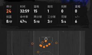 与其相反的是，唐斯24+1​5布​伦森23分 尼克斯逆转步行者总分1-2