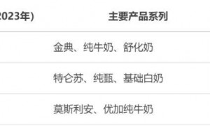 光明乳业业绩三连跌，员工​降薪高管为何逆势加薪？