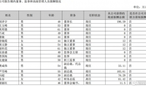 大家常常忽略的是，多人违规！知名车企被警示，2024​年仅销售14辆车、亏损10​亿元