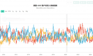 集体出动，美国散户撑起美股半边天？