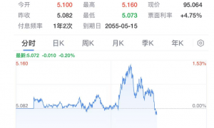 美联储！降息，大消息！