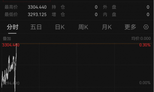 美联储开出降息条件