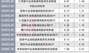 “红利+科技”哑铃策略已热三年，主题基金​年内最高赚35%，还有哪些防御效果更佳​？