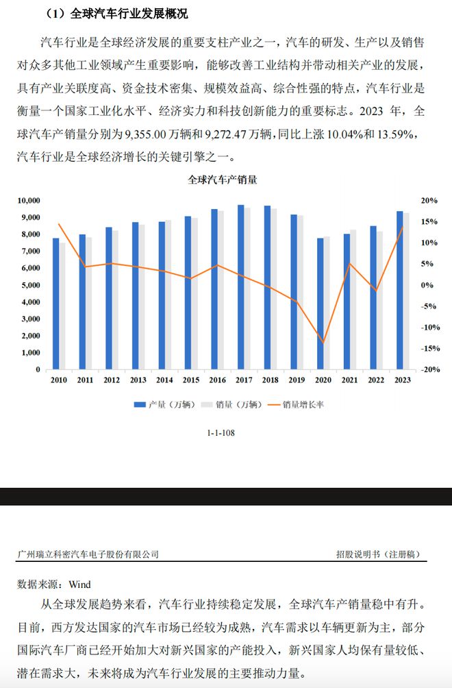 瑞立科密冲刺上市，招股书因何引用陈旧行业数据