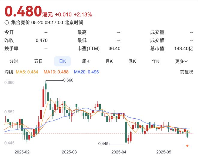 阿里影业盈利同比增61%，大麦收入20.57亿元增长236%｜财报观察