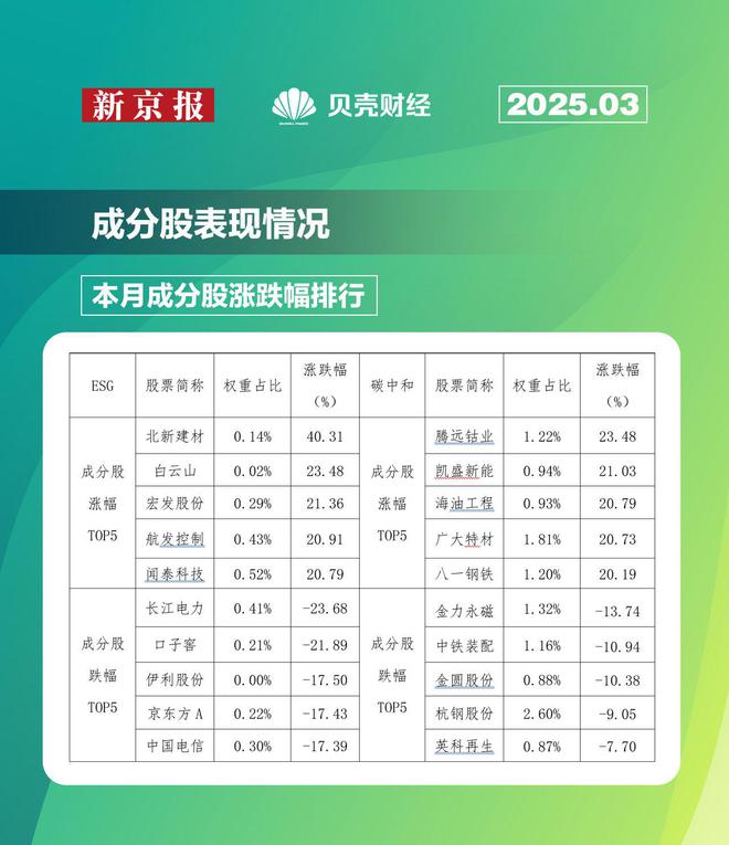 贝壳财经·中诚信指数月报：指数延续正收益，多只个股涨超20%