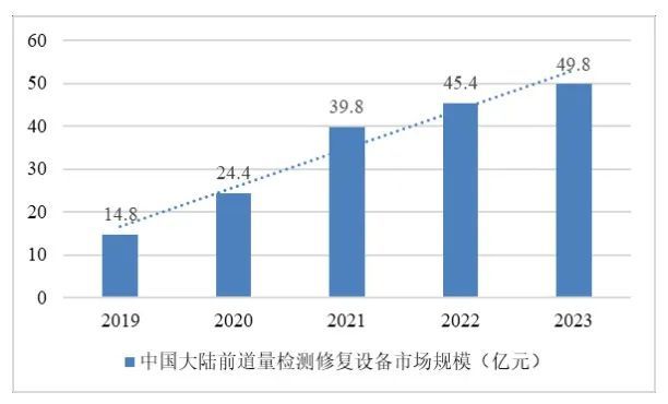 江苏将迎来一IPO，2024年净利润下滑21.6%｜专精快报