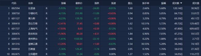 A股收评：沪指缩量震荡微跌 核电股集体爆发