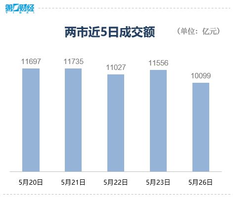 收盘｜沪指跌0.05%，可控核聚变概念掀涨停潮