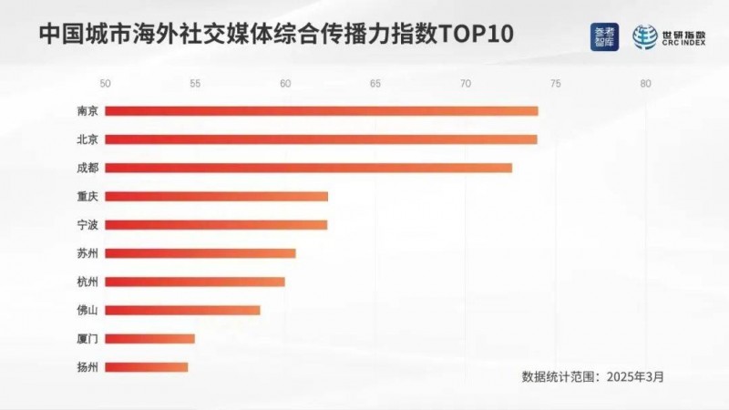 当海外网友在社交媒体上刷到厦门，他们都会说些什么？